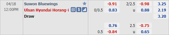 Nhận định bóng đá Suwon Bluewings vs Ulsan Hyundai, 12h00 ngày 18/4: VĐQG Hàn Quốc