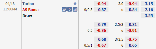 Nhận định bóng đá Torino vs AS Roma, 23h00 ngày 18/4: VĐQG Italia