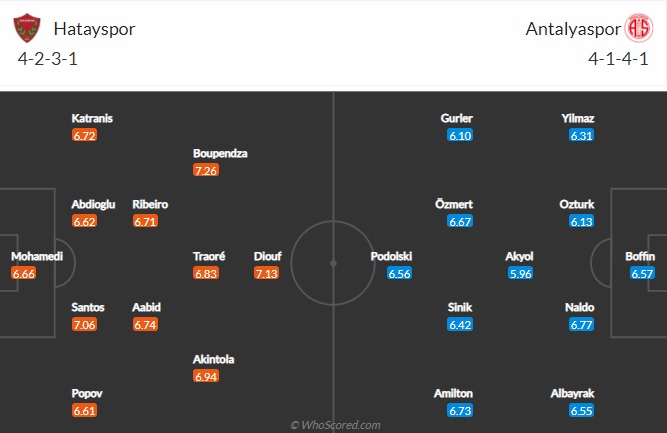 Nhận định Hatayspor vs Antalyaspor