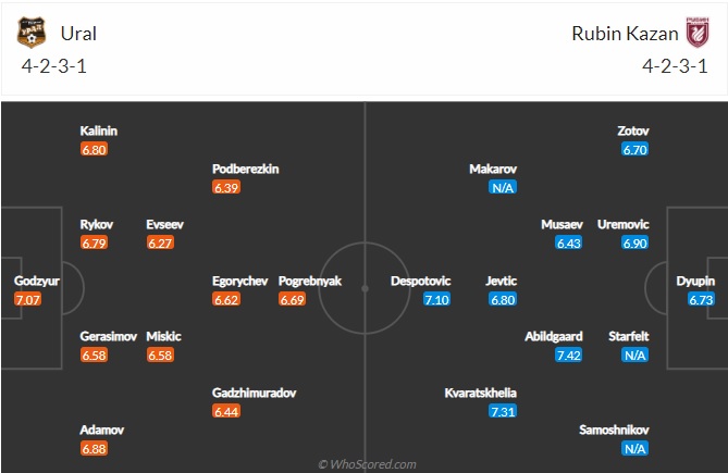 Nhận định bóng đá Ural vs Rubin Kazan