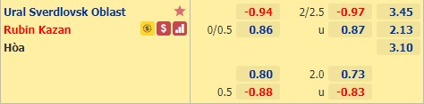 Nhận định bóng đá Ural vs Rubin Kazan