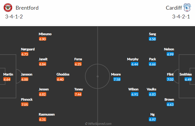 Nhận định Brentford vs Cardiff City, 0h00 ngày 21/4: Hạng nhất Anh