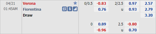Nhận định bóng đá Verona vs Fiorentina, 01h45 ngày 21/4: VĐQG Italia