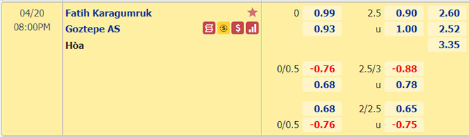 Nhận định bóng đá Fatih Karagumruk vs Goztepe, 20h00 ngày 20/4: VĐQG Thổ Nhĩ Kỳ
