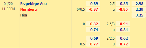 Nhận định bóng đá Erzgebirge Aue vs Nurnberg, 23h30 ngày 20/04: Hạng 2 Đức