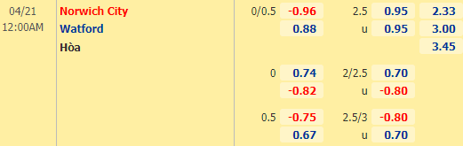Nhận định bóng đá Norwich vs Watford, 00h00 ngày 21/04: Hạng nhất Anh