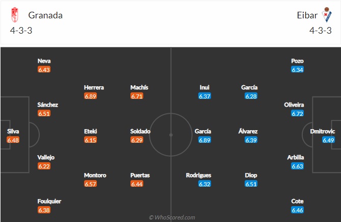  Nhận định Granada vs Eibar