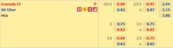  Nhận định bóng đá Granada vs Eibar