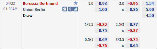 Nhận định bóng đá Dortmund vs Union Berlin, 01h30 ngày 22/4: VĐQG Đức