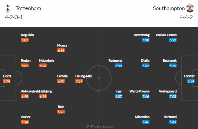 Nhận định bóng đá Tottenham vs Southampton, 0h00 ngày 22/4: Ngoại hạng Anh