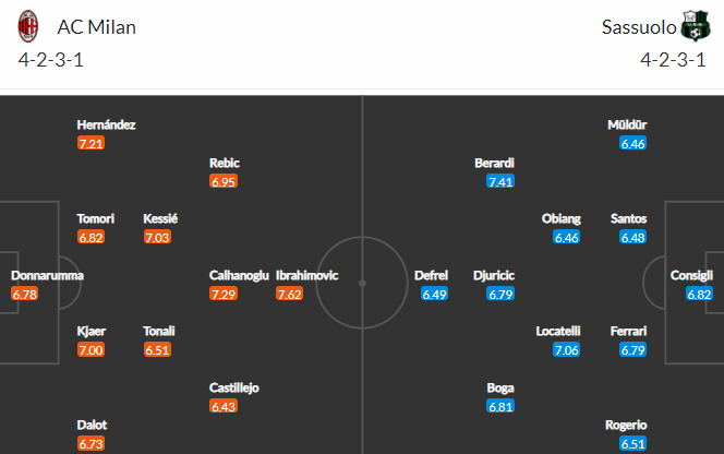 Nhận định bóng đá AC Milan vs Sassuolo, 23h30 ngày 21/04: VĐQG Italia