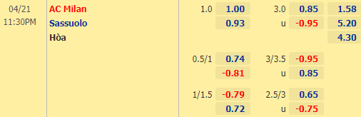 Nhận định bóng đá AC Milan vs Sassuolo, 23h30 ngày 21/04: VĐQG Italia