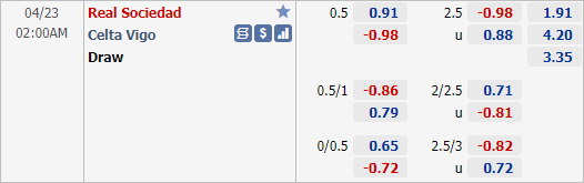 Nhận định bóng đá Sociedad vs Celta Vigo, 02h00 ngày 23/4: VĐQG Tây Ban Nha