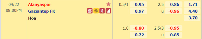 Nhận định bóng đá Alanyaspor vs Gaziantep, 20h00 ngày 22/4: VĐQG Thổ Nhĩ Kỳ