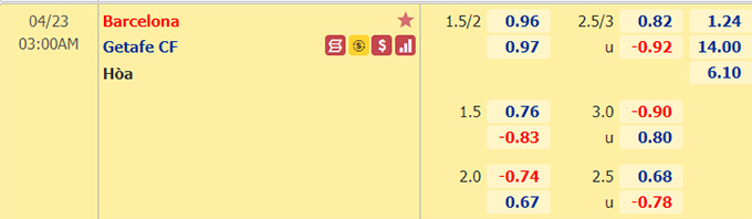 Nhận định bóng đá Barcelona vs Getafe, 03h00 ngày 23/4: VĐQG Tây Ban Nha