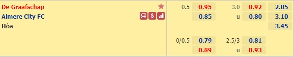Nhận định bóng đá De Graafschap vs Almere City