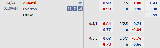 Soi kèo tài xỉu, phạt góc trận Arsenal vs Everton (02h00 ngày 24/4)