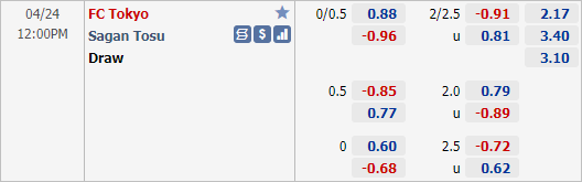 Nhận định bóng đá FC Tokyo vs Sagan Tosu, 12h00 ngày 24/4: VĐQG Nhật Bản