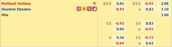 Nhận định bóng đá Portland Timbers vs Houston Dynamo