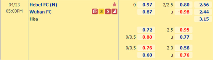 Nhận định bóng đá Hebei vs Wuhan FC, 17h00 ngày 23/4: VĐQG Trung Quốc