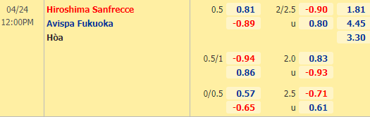 Nhận định bóng đá Sanfrecce Hiroshima vs Avispa Fukuoka, 12h00 ngày 24/04: VĐQG Nhật Bản