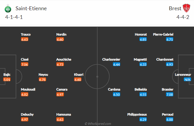 Nhận định bóng đá St Etienne vs Brest, 18h00 ngày 24/4: VĐQG Pháp