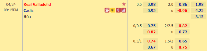Nhận định bóng đá Valladolid vs Cadiz, 21h15 ngày 24/4: VĐQG Tây Ban Nha