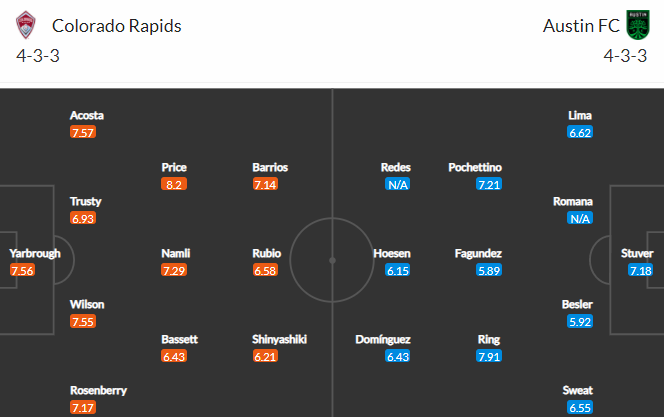 Nhận định bóng đá Colorado Rapids vs Austin, 08h00 ngày 25/04: Nhà nghề Mỹ