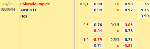 Nhận định bóng đá Colorado Rapids vs Austin, 08h00 ngày 25/04: Nhà nghề Mỹ