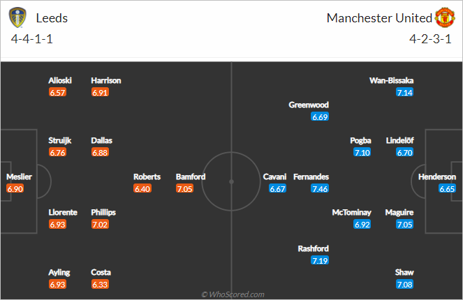 Những điều không thể bỏ qua trước trận Leeds Utd vs Man Utd (20h00 ngày 25/4)