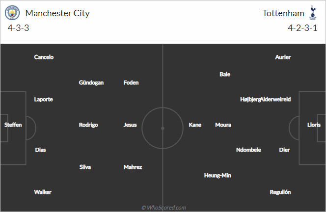 Nhận định bóng đá Man City vs Tottenham, 22h30 ngày 25/4: Cúp Liên đoàn Anh