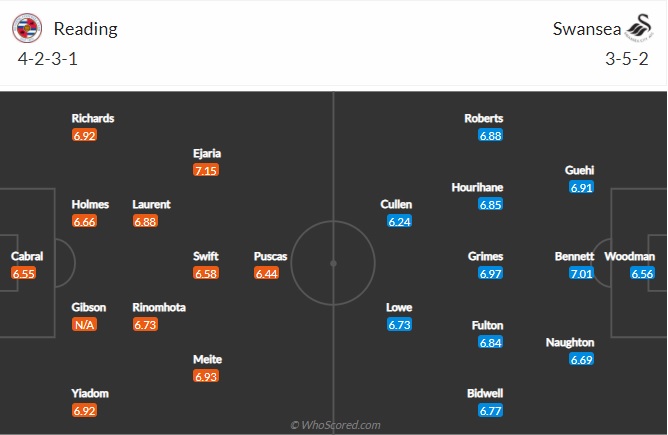 Nhận định Reading vs Swansea