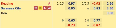 Nhận định bóng đá Reading vs Swansea