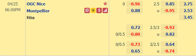 Nhận định bóng đá Nice vs Montpellier, 18h00 ngày 25/4: VĐQG Pháp