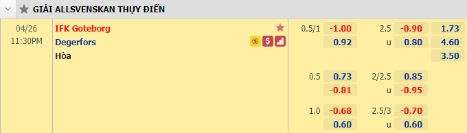 Nhận định bóng đá Goteborg vs Degerfors, 23h30 ngày 26/4: VĐQG Thụy Điển