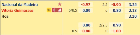 Nhận định bóng đá Nacional vs Vitoria Guimaraes