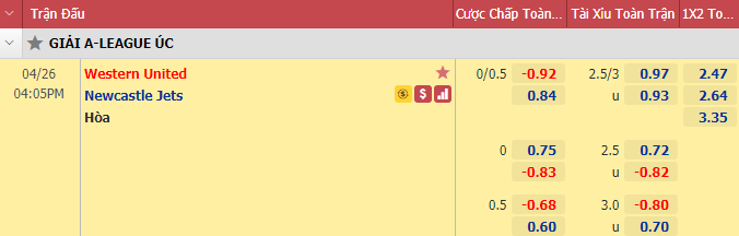 Nhận định bóng đá Western United vs Newcastle Jets, 16h05 ngày 26/4: VĐQG Australia