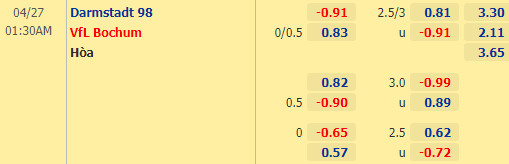 Nhận định bóng đá Darmstadt vs Bochum, 01h30 ngày 27/04: Hạng 2 Đức