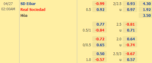 Nhận định bóng đá Eibar vs Sociedad, 02h00 ngày 27/04: VĐQG Tây Ban Nha