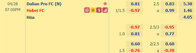 Nhận định bóng đá Dalian Pro vs Hebei, 19h00 ngày 28/4: VĐQG Trung Quốc
