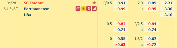 Nhận định bóng đá Farense vs Portimonense, 03h45 ngày 28/4: VĐQG Bồ Đào Nha