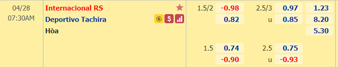 Nhận định bóng đá Internacional vs Deportivo Tachira, 07h30 ngày 28/4: Copa Libertadores