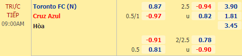 Nhận định bóng đá Toronto FC vs Cruz Azul, 09h00 ngày 28/04: Concacaf Champions League