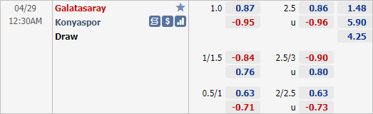 Nhận định bóng đá Galatasaray vs Konyaspor, 23h30 ngày 28/4: VĐQG Thổ Nhĩ Kỳ