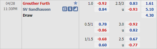 Nhận định bóng đá Greuther Furth vs Sandhausen, 23h30 ngày 28/4: Hạng 2 Đức