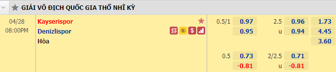 Nhận định bóng đá Kayserispor vs Denizlispor, 20h00 ngày 28/4: VĐQG Thổ Nhĩ Kỳ