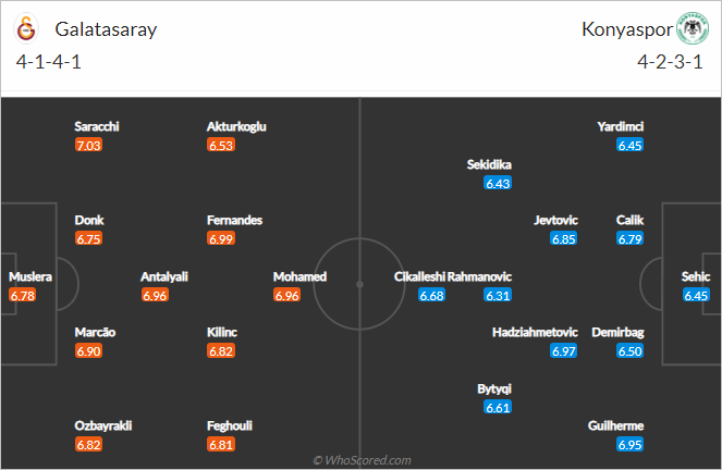 Nhận định bóng đá Galatasaray vs Konyaspor, 23h30 ngày 28/4: VĐQG Thổ Nhĩ Kỳ