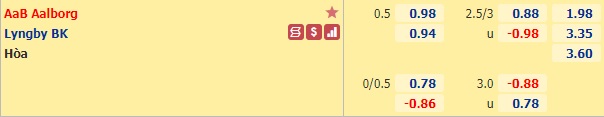 Nhận định bóng đá Aalborg vs Lyngby