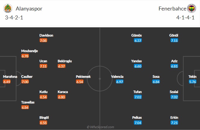 Nhận định Alanyaspor vs Fenerbahce