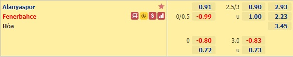 Nhận định bóng đá Alanyaspor vs Fenerbahce